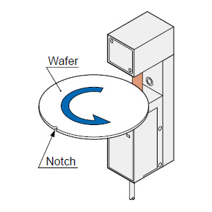 Sensing inclination or notch of wafer