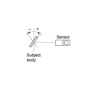 Distance characteristics (Class 2 type sensor head)