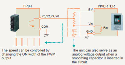 Built-in multipoint PWM outputs (4 channels)