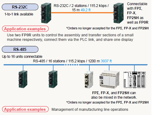 PLC link (MEWNET-W0)