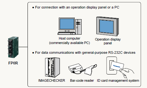 RS232C general-purpose serial communications