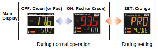 3-color display (Red, Green, Orange)