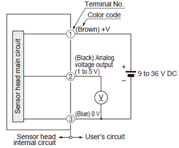 DPC-L101-P I/O circuit diagram For independent use of sensor head