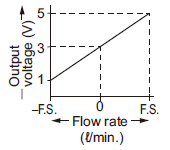 FM-2□ Analog voltage output Bi-direction detection