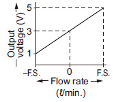 FM-2□-P Analog voltage output Bi-direction detection