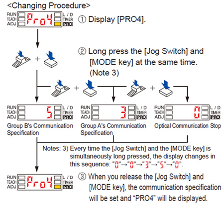 Cautions on sensor connection in cascade How to change the communication specification of Group B