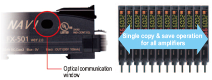 An optical communication function allows sensors to be adjusted simultaneously