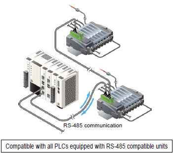 Compatible with all PLCs equipped with RS-485 compatible units