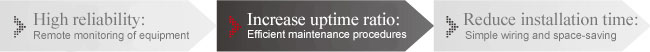 Increase uptime ratio: Efficient maintenance procedures