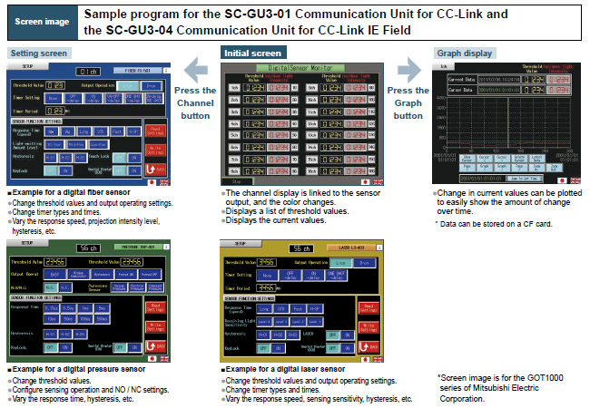 Sample program for the SC-GU3-01 Communication Unit for CC-Link