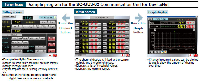 Sample program for the SC-GU3-02 Communication Unit for DeviceNet