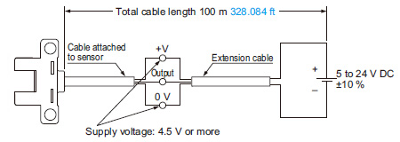 Cable extension