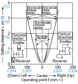 CX-411□ Parallel deviation with rectangular slit masks(1 × 6 mm 0.039 × 0.236 in)