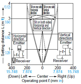 CX-412□ Parallel deviation with rectangular slit masks(0.5 × 6 mm 0.020 × 0.236 in)