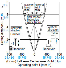 CX-412□ Parallel deviation with rectangular slit masks (2 × 6 mm 0.079 × 0.236 in)