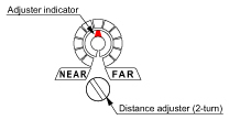 Mechanical 2-turn adjuster with indicator