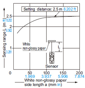 EQ-501(T) EQ-511(T) Correlation between sensing object size and sensing range