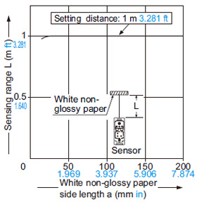 EQ-502 (T) EQ-512 (T) Correlation between sensing object size and sensing range