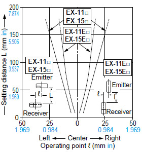 EX-11□ EX-11E□ EX-15□ EX-15E□ Parallel deviation