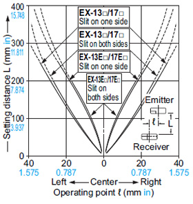 EX-13□ EX-13E□ EX-17□ EX-17E□ Parallel deviation with slit masks (ø1.2 mm ø0.047 in)