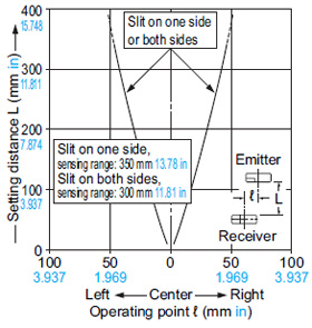 EX-13□ EX-13E□ EX-17□ EX-17E□ Parallel deviation with slit masks (ø1.5 mm ø0.059 in)
