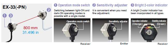New thru-beam types now feature operation mode switch and sensitivity adjuster!
