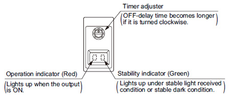 Timer function (Only for EX-43T) Adjusters