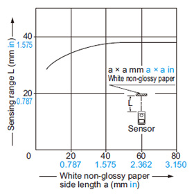 EX-42 Correlation between sensing object size and sensing range