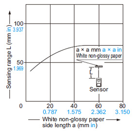 EX-44 Correlation between sensing object size and sensing range