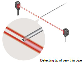 Highly accurate detection -Suitable for positioning and minute object detection