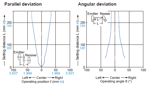 Parallel deviation, Angular deviation