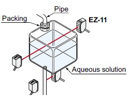 Detecting level of aqueous solution in resin tank