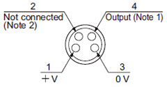 PNP output type Connector pin position (plug-in connector type)