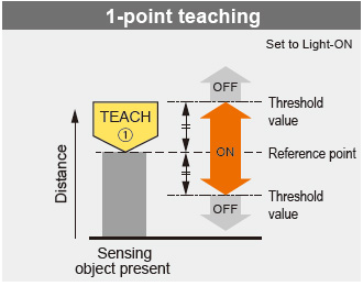 1-point teaching