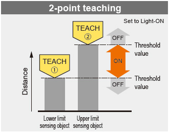 2-point teaching