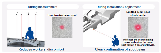 Selectable use of spot beam according to specific usage conditions