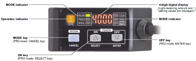 Its digital display makes settings easy! Numerical control of the settings is possible