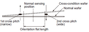 Narrow pitch sensing signal width