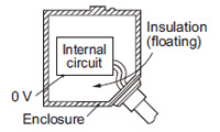 Case grounding method and insulation mounting bracket