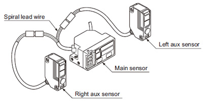 Connection with the main sensor