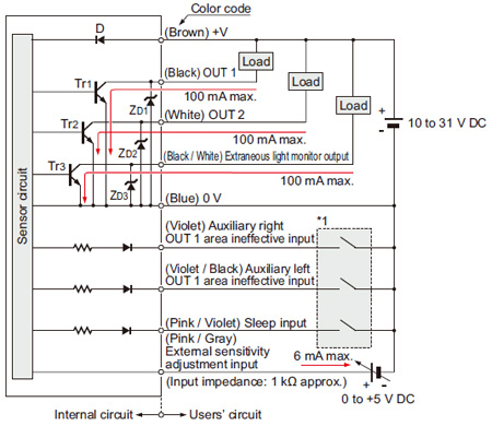 PX-24 PX-26 I/O circuit diagram