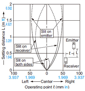 RX2-M5 Parallel deviation with slit masks (0.5 × 5 mm 0.020 × 0.197 in)