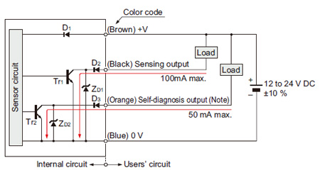 I/O circuit diagrams Receiver of thru-beam type sensor