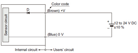 I/O circuit diagrams Emitter of thru-beam type sensor