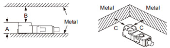 Influence of surrounding metal Front sensing type