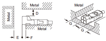 Influence of surrounding metal Top sensing type