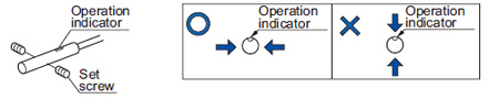 Mounting operation indicator
