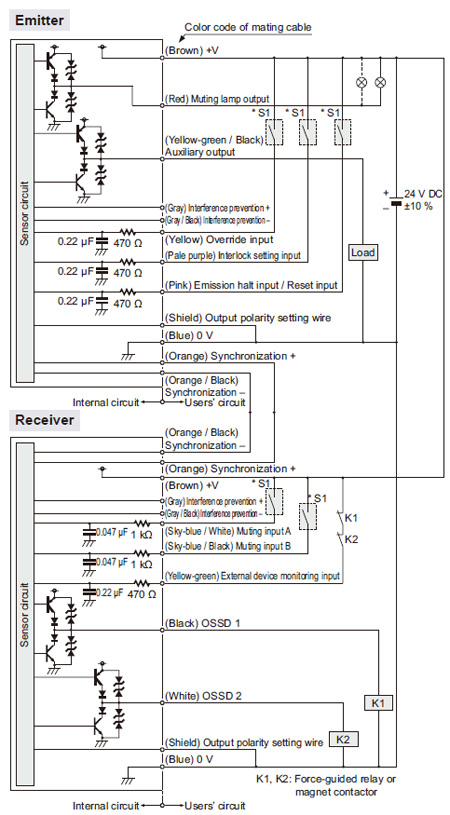 Robust Light Curtain [Type 4 PLe SIL3] SF4B- G Ver.2 I/O ... basic house wiring diagrams light 