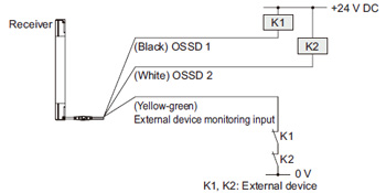 Connection example In case of setting the external device monitoring function to “enabled”