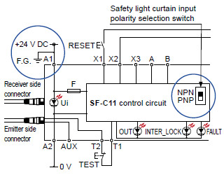 SF4B series wiring diagram (Control Category 4) For NPN output (plus ground)